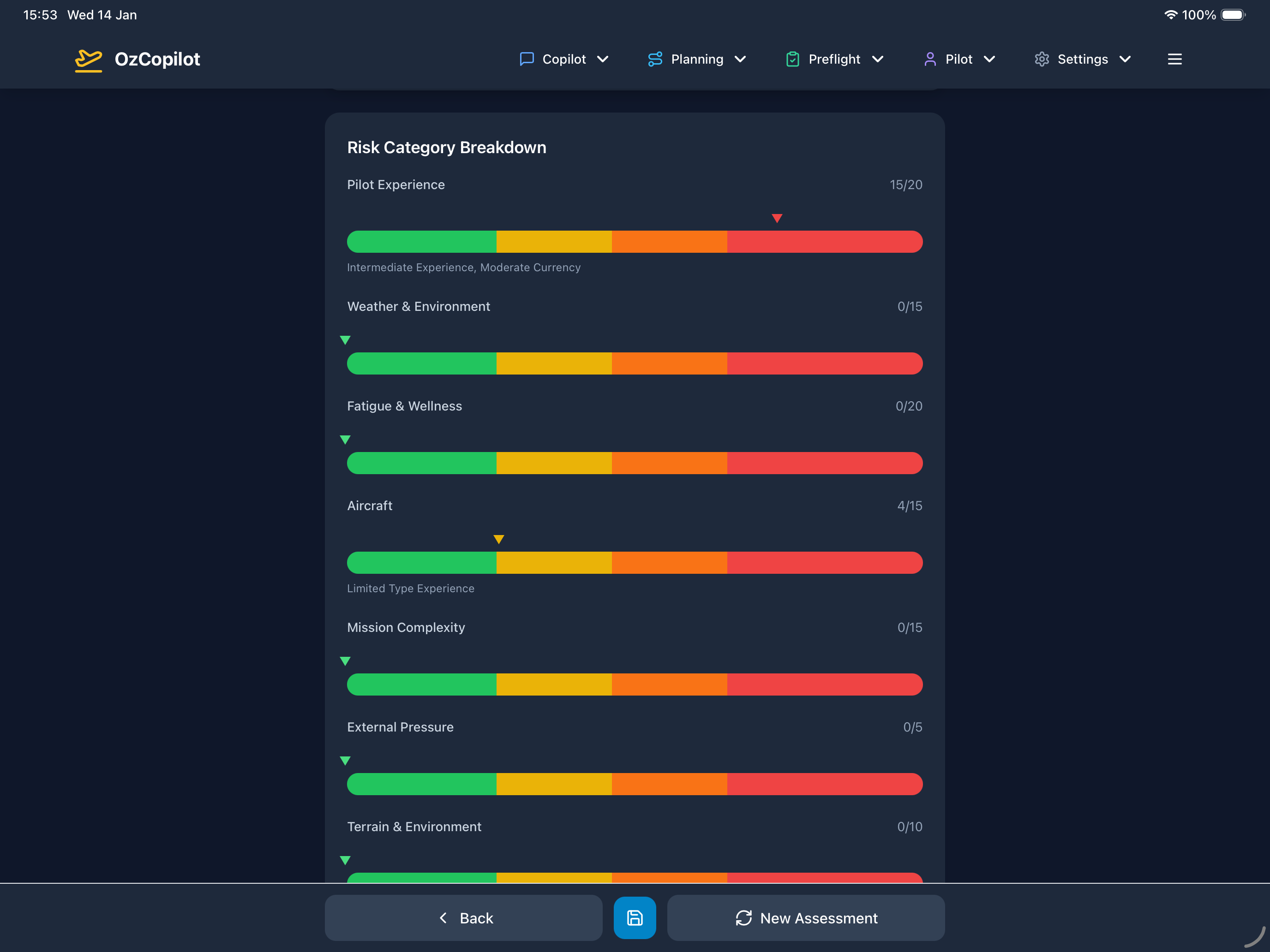 Risk assessment results